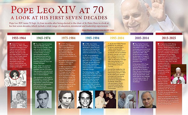 20250912T1400 POPE LEO BIRTHDAY TIMELINE 1804158_2_t600