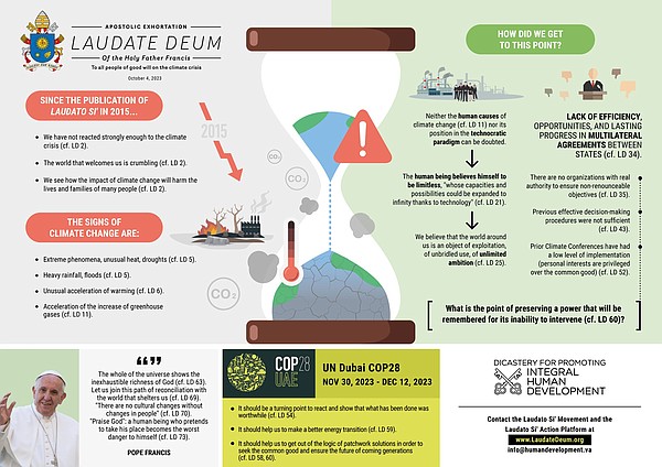 Laudate_Deum osv1_t600